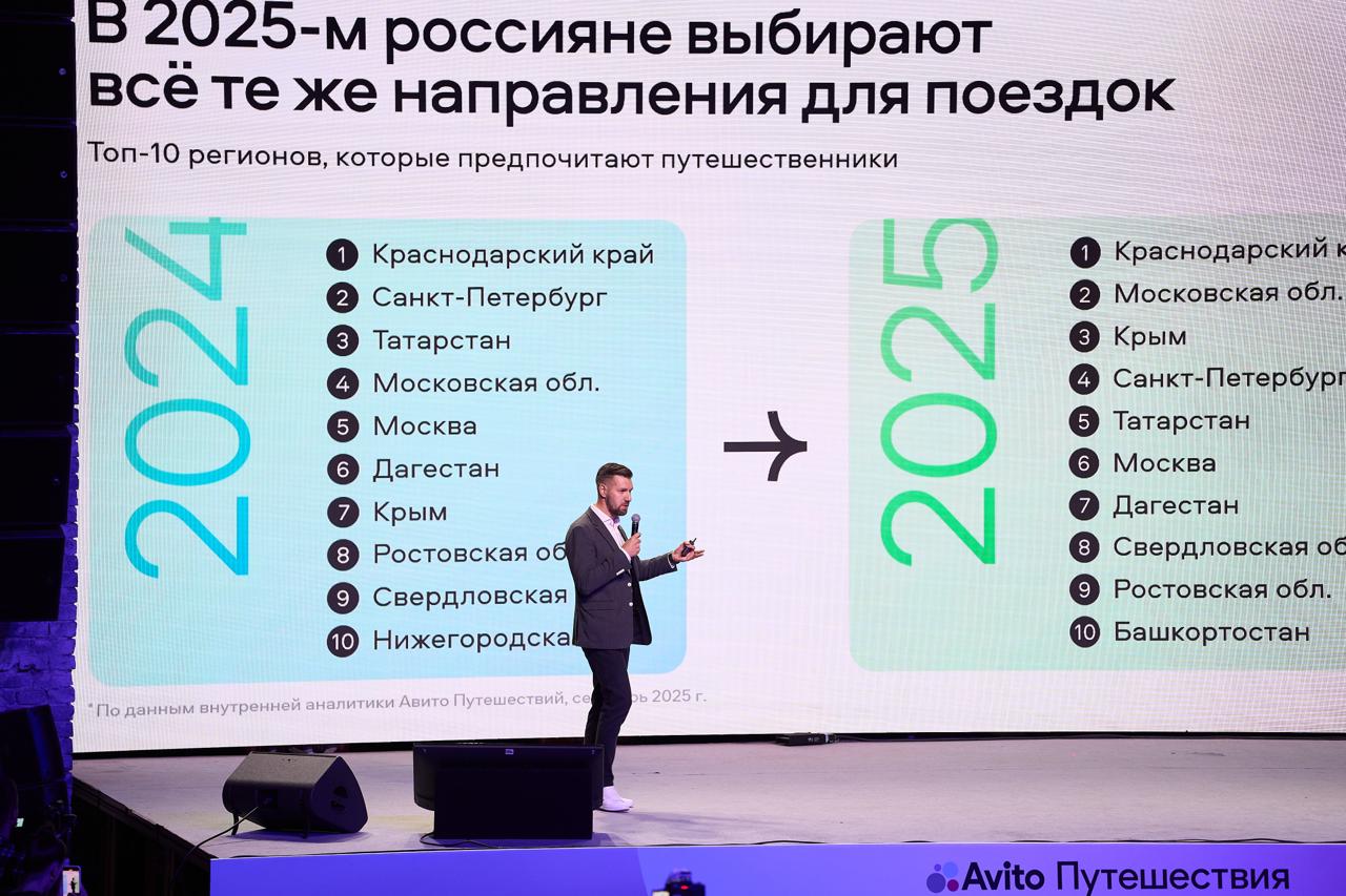 Рынок посуточной аренды жилья в России продолжает расти Авито Путешествия По итогам 2025 года объем рынка увеличится на 22 к прошлому году сообщили эксперты на конференции Объективно от Авито Путешествия В высокий сезон на платформе было доступно до 500 тыс объектов против 400 тыс летом 2024 го Лидеры по динамике предложения Загородное жилье 32 за год Квартиры и апартаменты в городах 26 Количество забронированных ночей 9 5 по итогам 2025 к прошлому  К 2028 году рынок вырастет до 549 млрд рублей Но для дальнейшего развития владельцам бизнеса нужно продуманно выбирать объекты постоянно адаптироваться под запросы гостей и использовать технологические платформы например OTA считает директор Авито Путешествий Артем Кромочкин