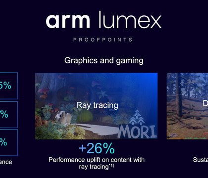 ARM представила платформу Lumex CSS с новыми ядрами C1 на смену Cortex в смартфонах и планшетах ARM представила платформу Lumex CSS которая сменит Cortex и впервые принесет поддержку SME2 во все ядра CPU Эта технология позволяет выполнять задачи искусственного интеллекта напрямую на процессоре без отдельного ускорителя Первые смартфоны с новыми чипами могут выйти уже в ближайшие месяцы