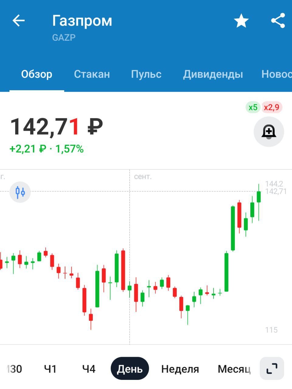 Миинфин заложил в бюджет снижение поступлений НДПИ на газ на 600 млрд руб., что соответствует сумме отмены НДПИ для Газпрома   Но дивиденды Газпром выплачивать не собирается, ибо в бюджете на ближайший год они не учтены. Интересно получается