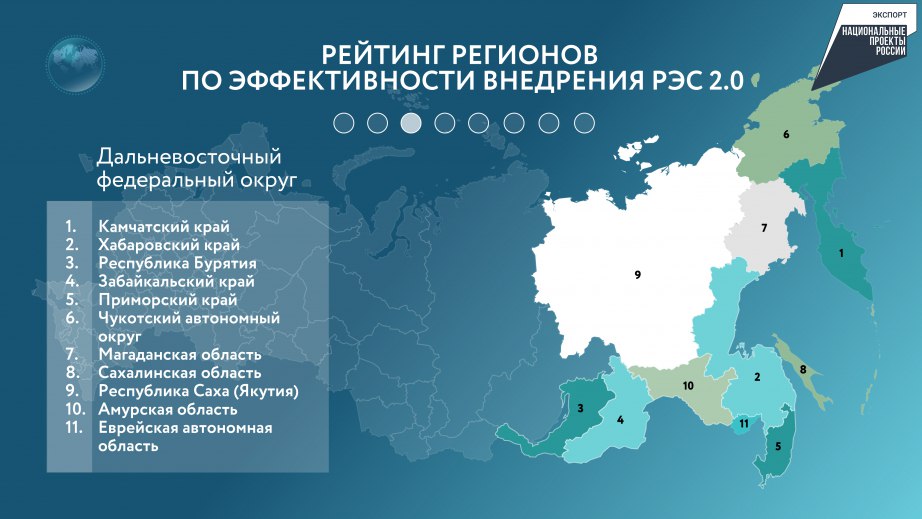 Хабаровский край стал лидером по эффективности внедрения Регионального экспортного стандарта Хабаровский край занял второе место в ДФО по итогам первого полугодия 2025 года. Рейтинг составлен на основе мониторинга условий для несырьевого экспорта в рамках президентского нацпроекта «Международная кооперация и экспорт». Стандарт включает 15 инструментов стимулирования экспорта, таких как стратегическое планирование и развитие инфраструктуры. В Хабаровском крае экспортеры могут получить широкий спектр услуг в Центре поддержки экспорта края. «Региональный экспортный стандарт помогает сделать поддержку экспорта эффективнее», – отметил вице-президент РЭЦ Александр Молодцов. Поддержка экспорта будет продолжаться в рамках новой стратегии до 2030 года. В 2025 году в ЦПЭ ХК уже оказали 380 услуг для 190 субъектов малого и среднего предпринимательства. #Нацпроекты27 #Нацрейтинг27 #Инвестклимат27