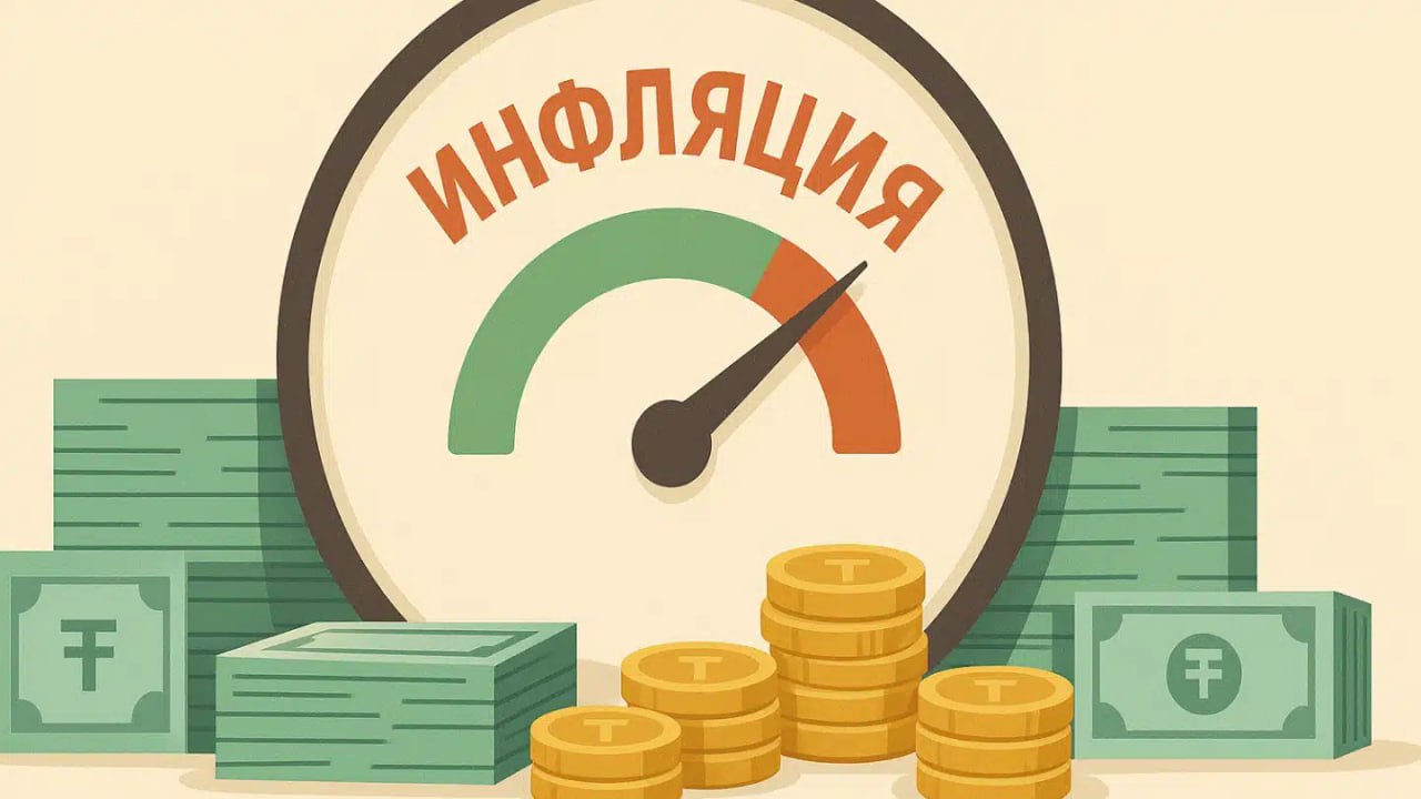 Инфляция в Казахстане выросла до 12 9 в сентябре в августе было 12 2 Месячная инфляция ускорилась до 1 1 против 1 месяцем ранее Рост цен на платные услуги остался на прежнем уровне 15 3 Продовольствие выросло в цене до 12 7 с 11 7 непродовольственные товары до 10 8 с 9 7 kursivm kursiv news