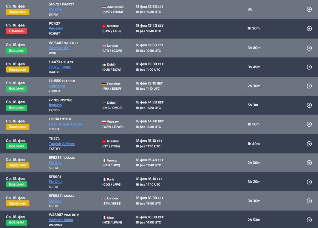 Отменяются и задерживаются рейсы в аэропорту Кишинева Отменён рейс Pegasus в Стамбул Опоздали рейсы в Амстердам Дублин Варшаву Верону и Лондон  Подпишись на ГРТ