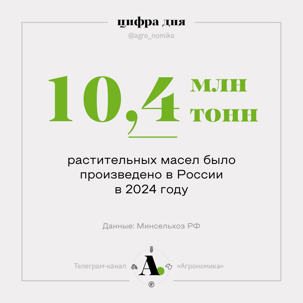 В 2024 году в России произвели 10,4 млн тонн растительных масел, сообщили в Минсельхозе. Это на 6,9% больше, чем годом ранее.   Производство подсолнечного масла выросло на 11,7%, до 8 млн тонн, соевого – на 9,6%, до 1,1 млн тонн.   В 2024 году Россия собрала рекордный урожай подсолнечника 16,6 млн тонн. Хорошие результаты сезона мотивируют аграриев расширять посевные площади. В 2025 году посевы подсолнечника могут вырасти до 11,5 млн га, сои – до 4,5 млн га, рапса – до 3 млн га. Рост посевных площадей, в свою очередь, может обеспечить новые рекорды.   Однако экспорт подсолнечного масла в 2025 году может снизиться. По результатам 2024 года российские предприятия отгрузили на внешний рынок 5,7 млн тонн  на 31% больше, чем в 2023 году . В 2025 году показатель может снизиться до 5,4 млн тонн, прогнозируют в Масложировом союзе России.