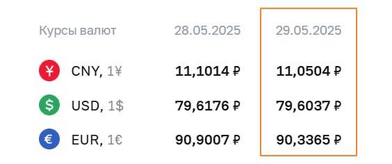 ЦБ установил официальные курсы валют на 29 мая MDK Money