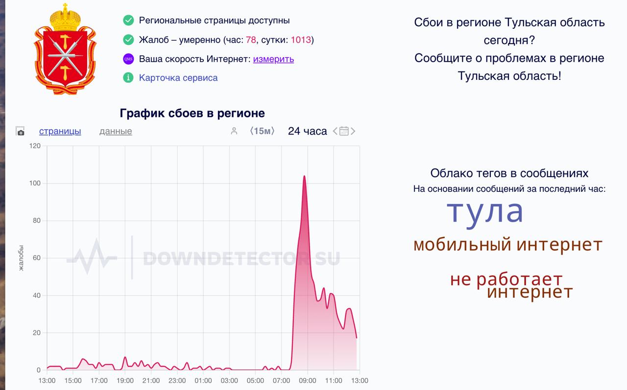 Сегодня отключали мобильный интернет в Тульской области. Много сообщений. "явление" связывается с очередной "атаки дронов". И да — теперь это новая реальность: власти получили очередную кнопку по успокоению тревожности и прикрытия бюрократической задницы. И естественно, теперь эту кнопку будут увлеченно нажимать с вожделением крысы-наркомана.