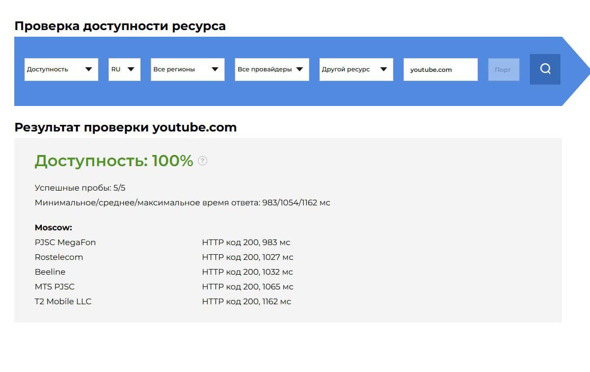 YouTube снова заработал в России   Сервис Globalcheck сообщает, что видеохостинг начал работать у всех мобильных операторов.    — работает!   — не работает