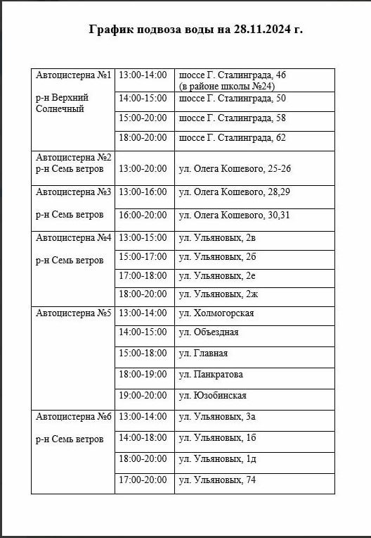 2 микрорайона Керчи остались без воды на целый день  В связи с аварией в районе насосной станции и снижением уровня воды в резервуарах возможны перебои, частичное или полное отсутствие водоснабжения в домах жителей микрорайонов Семь Ветров и Верхний Солнечный.   В течение дня будет организован подвоз воды согласно графику , а также по заявкам абонентов.   ‼ Восстановление водоснабжение ожидаем ориентировочно к 24:00 28.11.2024    Написать в редакцию: kerch24 .tv Керчь 24