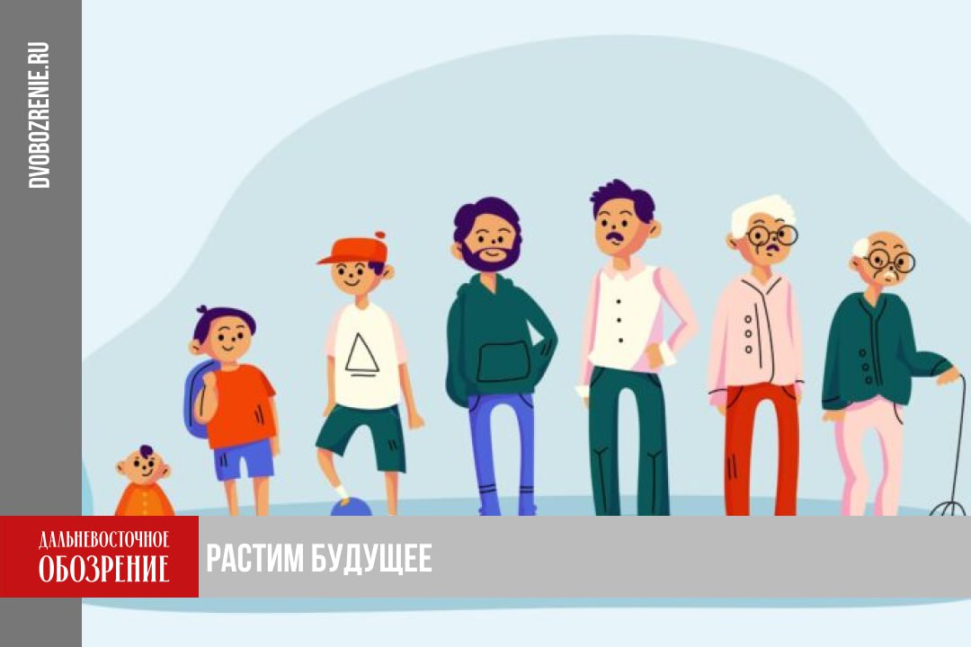 Демографическая политика 2025 в Хабаровском крае подвели итоги Итоги реализации инициированного президентом национального проекта Семья и ряда программ подвели в Хабаровском крае Особое внимание уделили комплексной программе Хабаровский край растим будущее На ее выполнение из регионального бюджета выделили 15 млрд рублей Напомним что программа рассчитана на 2026 2030 годы За это время планируется провести работу по трем основным направлениям куда входят повышение рождаемости реализация семейной и демографической политики а также увеличения ожидаемой продолжительности жизни и снижение смертности В крае активно решается жилищный вопрос Например семьям с тремя и более детьми доступен региональный материнский капитал на сумму до миллиона рублей который можно потратить на погашение ипотеки или внести в качестве первоначального взноса Кроме того реализуются и федеральные программы Многодетная семья Охрана материнства и детства Они направлены на повышение качества жизни детей и родителей в том числе и на создание условий для роста рождаемости Наша приоритетная общенациональная задача улучшение демографической ситуации поддержка рождаемости и многодетности укрепление семейных ценностей обеспечение достойного качества жизни российских семей Чем больше семей живут в гармонии и согласии тем гуманнее и сильнее наше общество тем увереннее его будущее писал ранее в своем тг канале 18 Дмитрий Демешин Подробности в материале ДВ Обозрение Другие новости