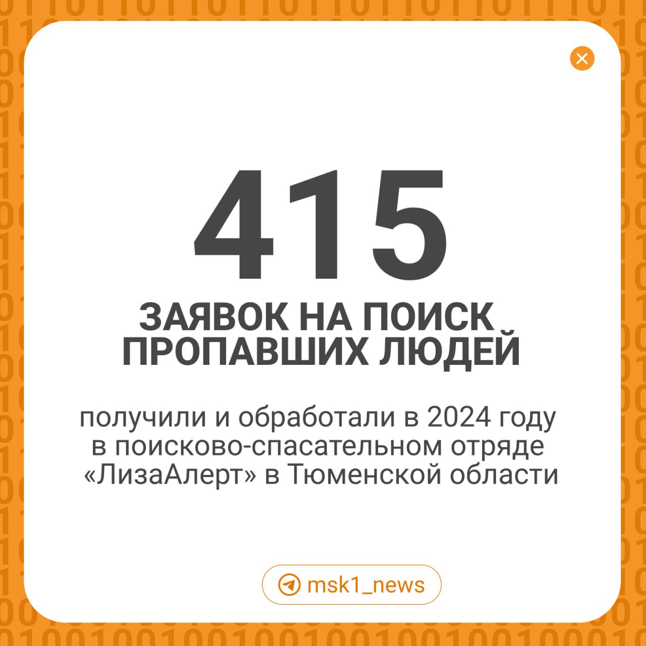 В поисковом отряде «ЛизаАлерт» поделились статистикой за 2024 год.    293 человека были найдены живыми, 23 человека — погибшими.  Было проведено 46 обратных поисков: у 40 человек были найдены родные, у шести была установлена личность. Пять заявок были переданы в программу «Жди меня».   21 человек до сих пор не найден. Поиски продолжаются.  27 заявок оказались неподтверждёнными.   Если ваш близкий человек пропал, звоните на горячую линию «ЛизаАлерт» по номеру +7  800  700-54-52 или 112.