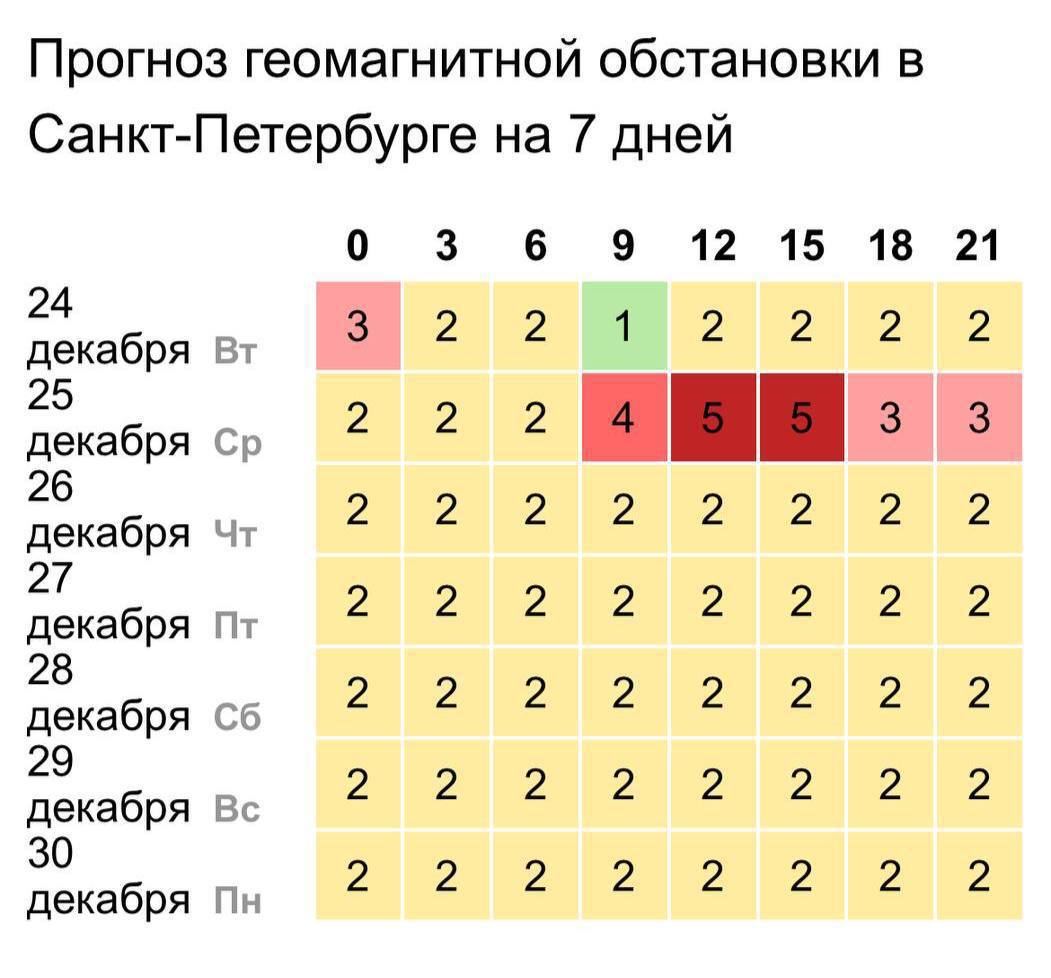 Магнитная буря обрушится завтра на Землю  Метеозависимые могут почувствовать слабость, сонливость и головокружение.