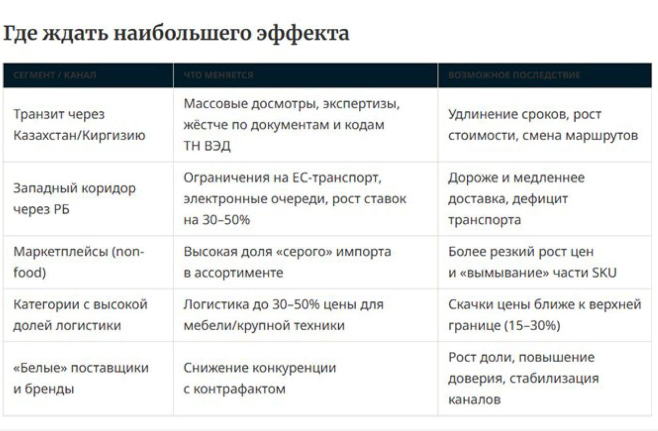 Ужесточение таможенного контроля в ЕАЭС в 2026 году меняет логистику и цены В ЕАЭС усиливается таможенный контроль в рамках курса на обеление импорта в 2026 году Это уже проявляется в более жестких досмотрах проверках документов и кодов ТН ВЭД прежде всего на транзитных направлениях через Казахстан и западный коридор Для бизнеса это означает рост сроков доставки усложнение маршрутов и увеличение логистических издержек Наиболее заметный эффект ожидается в сегментах с высокой долей логистики и серого импорта прежде всего в non food и на маркетплейсах В отдельных категориях рост цен может достигать 15 30 возможны временные дефициты и вымывание части ассортимента При этом для крупных белых поставщиков и брендов ситуация открывает возможности снижение конкуренции с контрафактом и более предсказуемые правила работы В целом рынок переходит от мелкопартийных и карго схем к консолидации поставок усилению роли комплаенса и более длинному планированию цепей поставок tradewithoutborders
