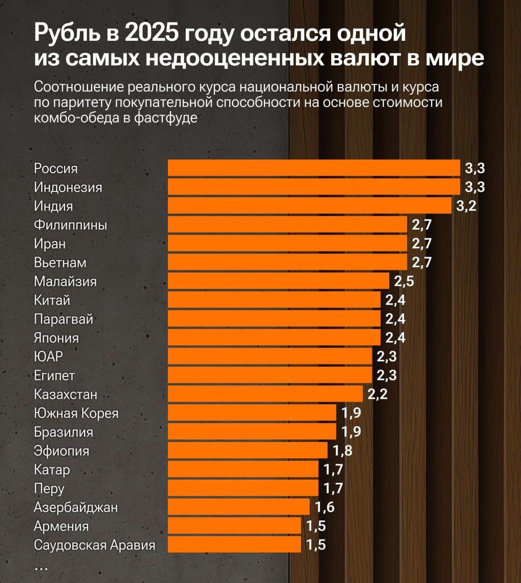 Реальный курс рубля 24 5 за доллар подсчитали эксперты Рубль оказался одной из самых недооценённых валют в мире NewsEconomics
