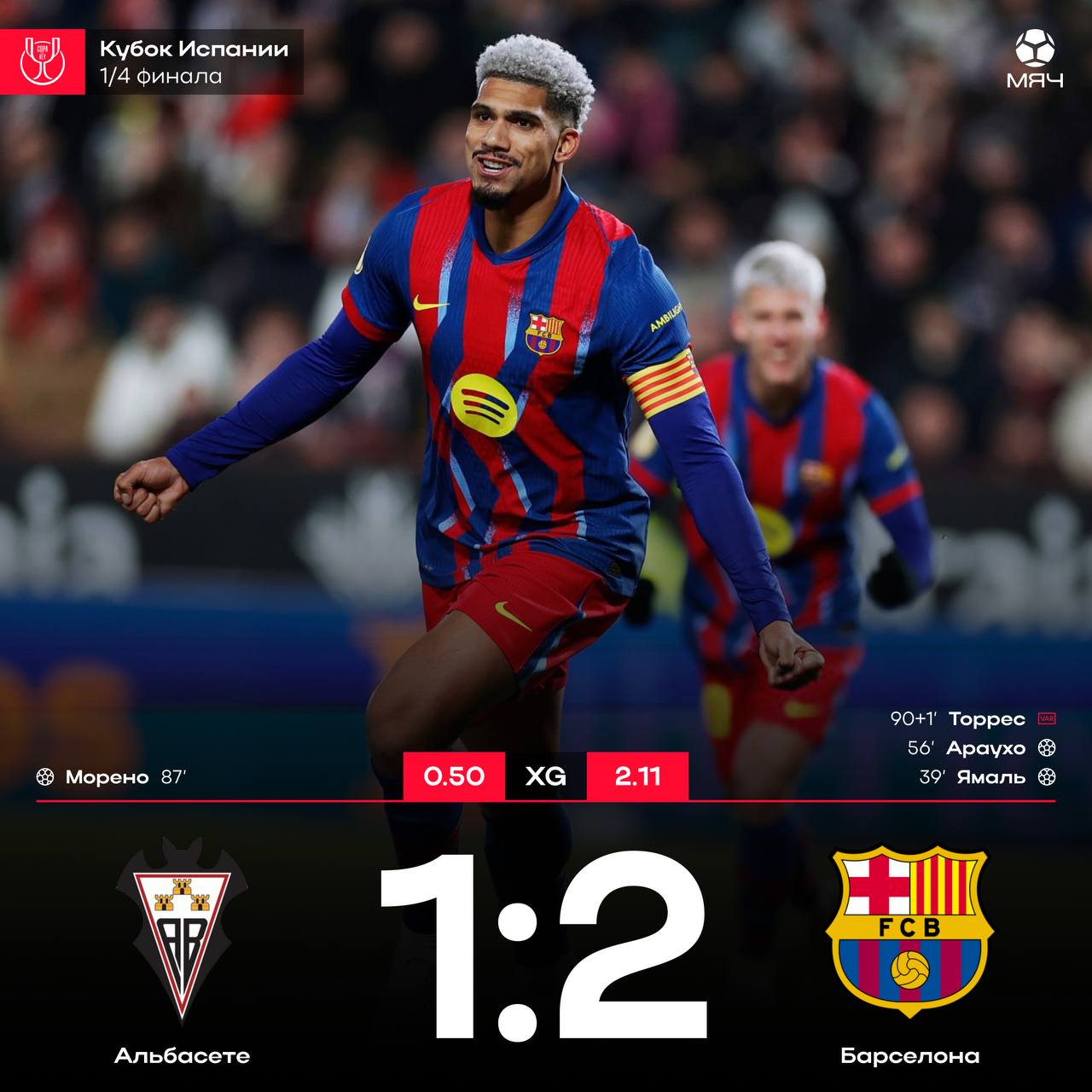 Барса показала как нужно обыгрывать Альбасете Ямаль в очередной раз положил красоту а Араухо появился в старте впервые с ноября и забил Каталонцы спокойно выходят в полуфинал Кубка Испании и ждут соперника myachPRO