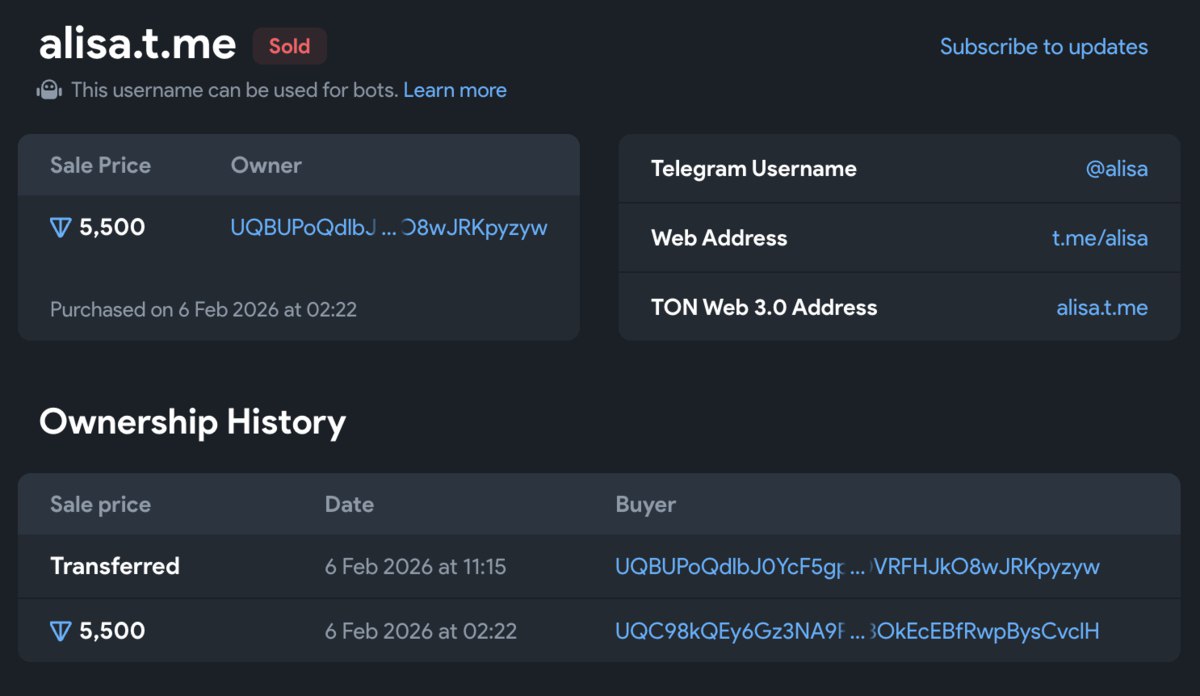 Яндекс купил юзернейм alisa в Telegram за 5500 TON Сделка состоялась 6 февраля 2026 года 9 февраля юзернейм привязали к официальному боту Алиса AI В тот же день пользователи Telegram в России начали жаловаться на замедление работы мессенджера vc ru telegram 2731219