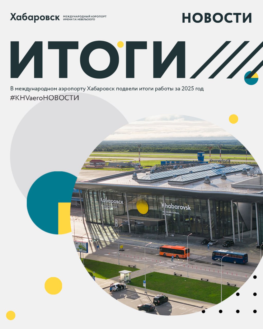 В международном аэропорту Хабаровск подвели итоги работы за 2025 год Аэропорт Хабаровск по итогам минувшего года сохранил динамику увеличения пассажирских перевозок и показал рост по внутренним и международным направлениям Всего в воздушной гавани обслужили 2 млн 578 тыс пассажиров что на 5 4 больше показателей 2024 го это стало лучшим результатом работы за последние 30 лет   На внутренних авиалиниях зафиксировано 2 млн 263 тыс пассажиров рост составил около 3 Наибольшую динамику увеличения демонстрирует международный пассажирский траффик 30 и 315 тыс обслуженных пассажиров Рост показателей по иностранным направлениям обусловлен в том числе открытием нового международного терминала Напомним аэровокзал введен в эксплуатацию в рамках ВЭФ 2025 Президентом РФ В В Путиным в сентябре 2025 года Развитие терминальной инфраструктуры способствовало привлечению новых иностранных перевозчиков вьетнамской авиакомпании VietJet Air и крупного частного перевозчика из Узбекистана Centrum Air а также открытию новых рейсов на Фукуок Филиппины в Самарканд Также была увеличена до 3 раз в неделю частота полетов Аэрофлота на китайский курорт Санья Одним из главных событий в сегменте международных авиаперевозок из аэропорта Хабаровск стало открытие полетной программы авиакомпании Аврора в Шанхай Регулярные рейсы по данному направлению выполняются впервые в истории авиагавани По итогам 2025 года наиболее популярными зарубежными направлениями стали Пхукет Бангкок Камрань Санья Харбин и Пекин На внутренних направлениях наибольшим спросом пользовались перелеты в Москву Новосибирск Южно Сахалинск Владивосток и Николаевск на Амуре Среди заметных событий на внутрироссийских маршрутах можно отметить увеличение частоты полетов в Красноярск Читу Улан Удэ Южно Сахалинск и Владивосток Продолжилось развитие полетов в города Дальнего Востока и Сибири социально значимых рейсов внутри ДФО повышающих транспортную доступность внутрирегиональных авиаперевозок которые реализует Единая дальневосточная авиакомпания Аврора Так были запущены прямые рейсы в Советскую Гавань что позволило увеличить количество перевезенных пассажиров на маршруте более чем в 4 раза Всего из аэропорта Хабаровск выполняли рейсы более 45 авиакомпаний в том числе 17 авиаперевозчиков регулярные Полеты осуществлялись по более чем 50 маршрутам В течение минувшего года в аэропорту Хабаровск было обеспечено выполнение 23 377 взлетно посадочных операций обработано 22 577 тонн груза и почты В 2026 году международный аэропорт Хабаровск планирует сохранить динамику роста производственных показателей а также продолжить работу с авиаперевозчиками по открытию новых маршрутов в том числе международных ориентируясь на страны Юго Восточной Азии и новые города КНР