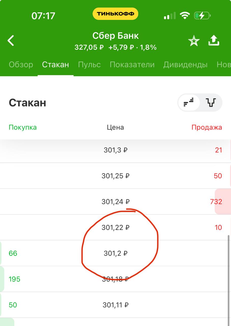 Сбер закрывает гэп  Сейчас див гэп у Сбера. Утренние торги у нормальных брокеров остановлены, а у Т-банка работают.  Акции торгуются на уровне 301,4 руб. А по-хорошему див гэп должен был быть 34,84 0,87=30,311 руб  Это соответствует 327 руб  цена закрытия  - 30,311 руб =296,7 руб.  То есть цена торгуется у Т брокера уже на 1,6% выше див гэпа.   Для интереса попробовала продать акции - получилось. Надо будет откупить подешевле   если получится.