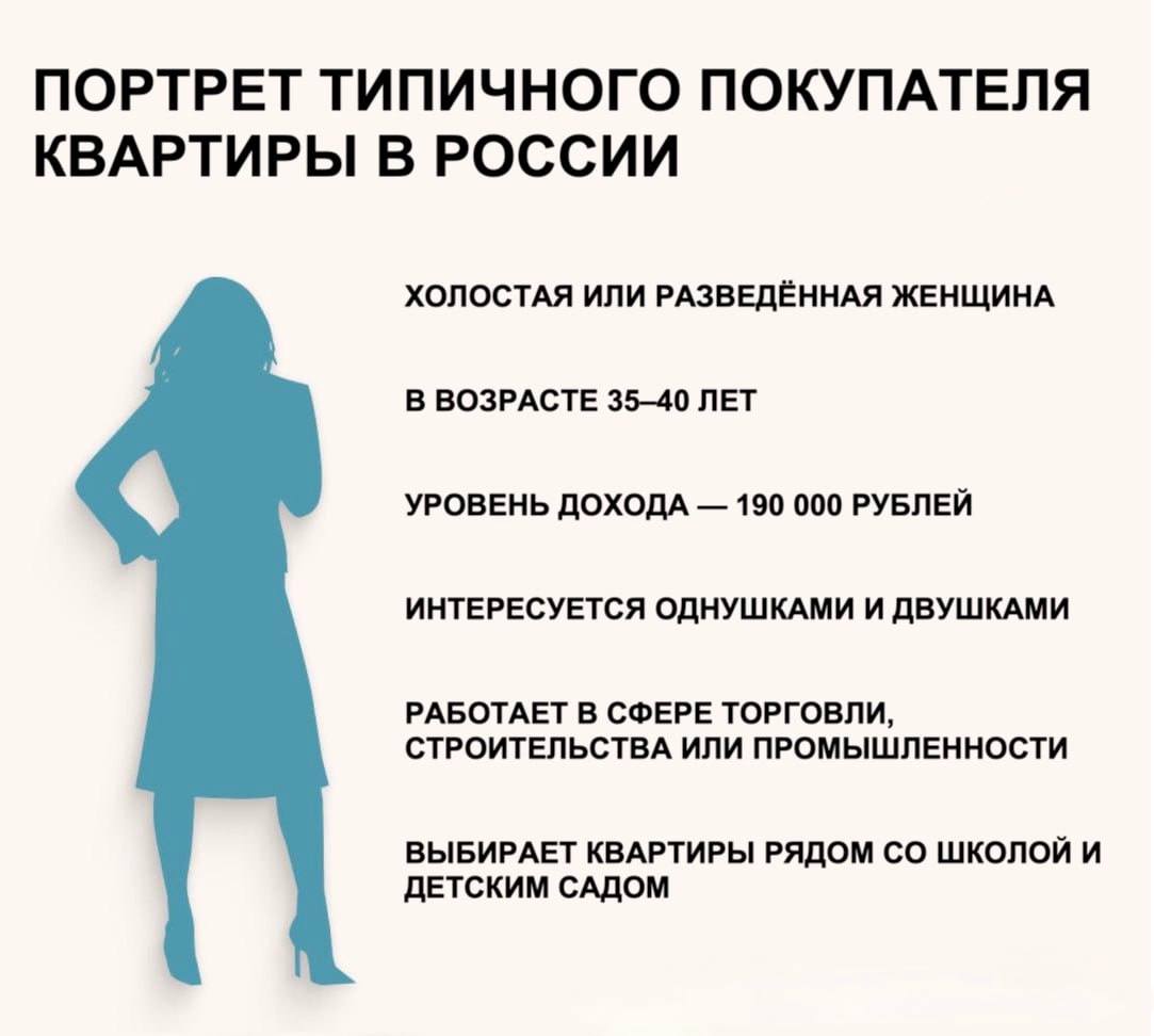 Риелторы составили портрет типичного покупателя квартиры в России