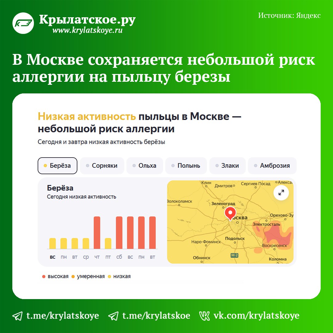 Врач-аллерголог-иммунолог из ГКБ №52 Ольга Мухина посоветовала сократить время пребывания на открытом воздухе аллергикам в Москве. При выходе на улицу аллергикам стоит надеть медицинскую маску и солнцезащитные очки. По возвращении домой необходимо сменить одежду, принять душ и промыть полость носа. #Москва #Крылатское #Здоровье
