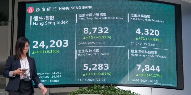 Гонконгский индекс Hang Seng достиг трехлетнего максимума Основной индекс Гонконгской биржи Hang Seng повысился на 0,54%, закрывшись во вторник на уровне 25 130,03 пункта. Это высший показатель с 18 ноября 2021 года. Росту индекса способствовали акции энергетических и строительных компаний, которые увеличиваются в цене на фоне начала строительства самой крупной в мире ГЭС в Тибете. Другие факторы, поддерживающие рынок: — снижение торговой напряженности между США и Китаем; — инициативы Пекина по привлечению долгосрочных инвестиций в акции; — восстановление доверия к производственному сектору Китая. Подробнее Гонконгский индекс Hang Seng достиг трехлетнего максимума Подписаться на «Сам ты инвестор!»