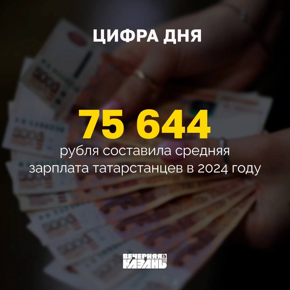 В Татарстане за год средняя зарплата выросла на 22,3%   При этом реальная заработная плата увеличилась на 12,9% по сравнению с 2023 годом, сообщает Татарстанстат.         Самая высокая средняя зарплата оказалась у сотрудников в области информации и связи  119,9 тысячи рублей  и в сфере научных исследований и разработки  118,6 тысячи .     Подписаться на «Вечерку»