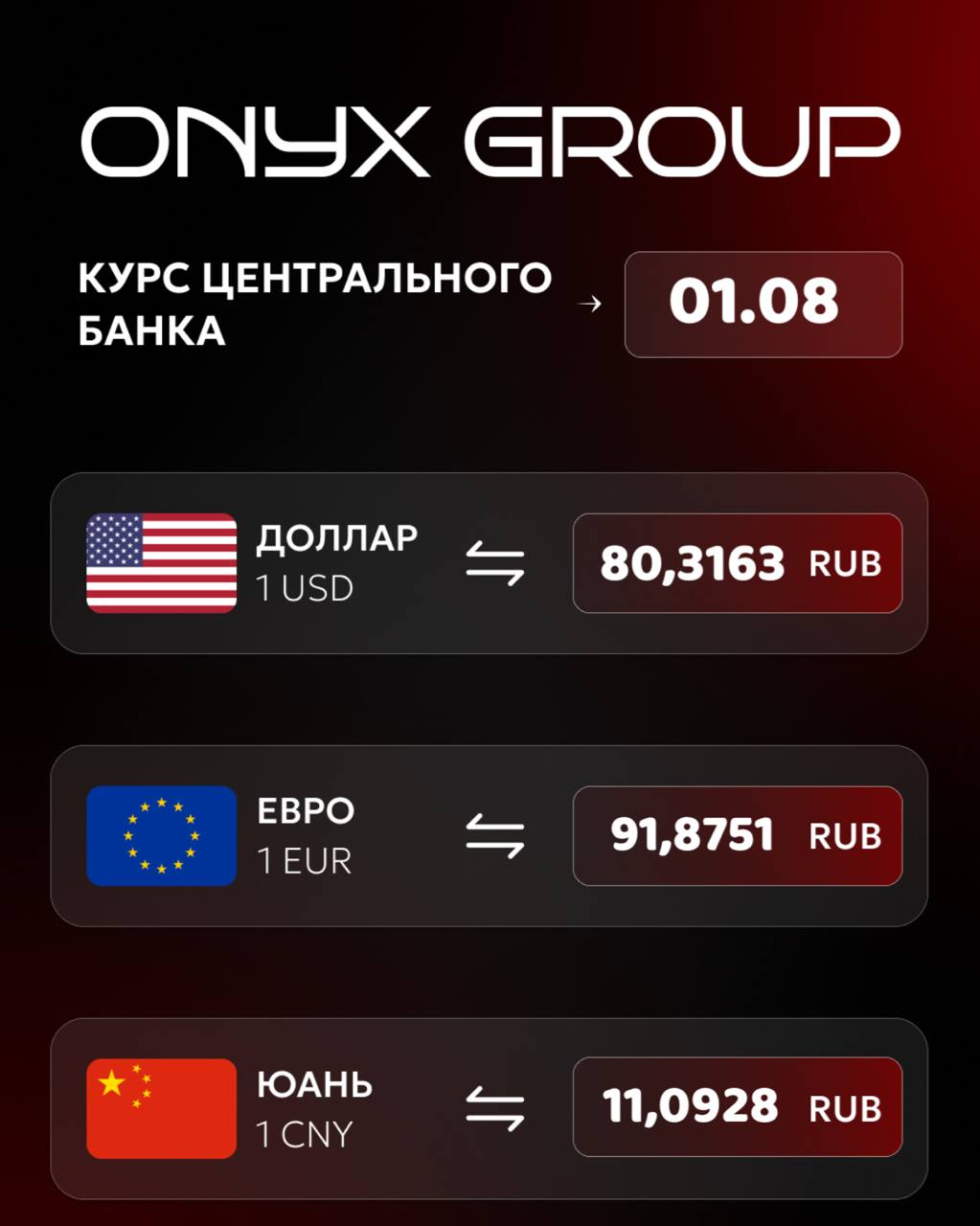 На пятницу 1 августа Банк России установил следующий официальный курс: 80,3163 рубля за 1 доллар 91,8751 рубля за 1 евро 11,0928 рубля за 1 китайский юань 21,8697 рубля за 1 дирхам ОАЭ 19,8136 рубля за 10 турецких лир Компания OnyxGroup предлагает удобные и выгодные переводы денежных средств без комиссии и по привлекательному курсу.