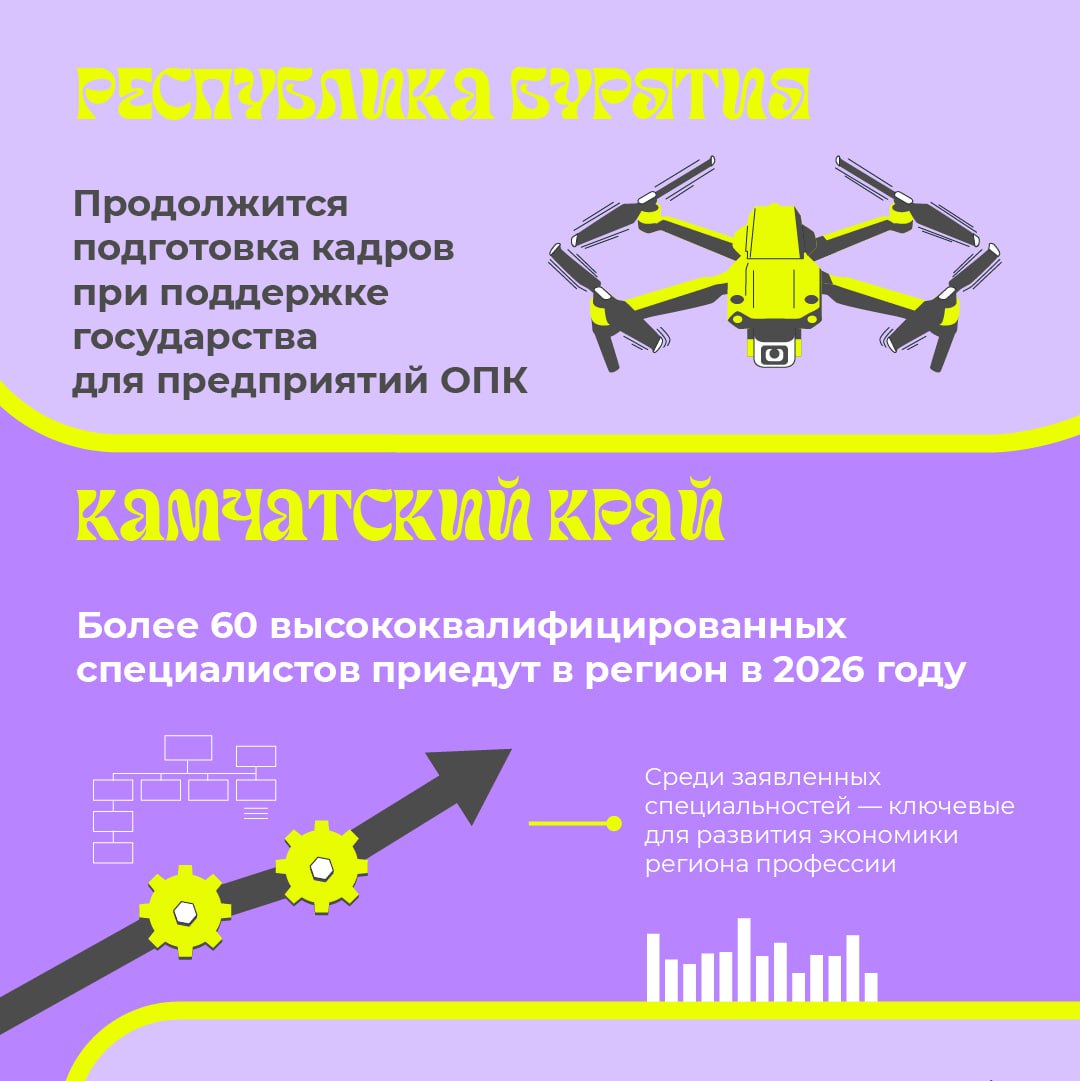 В Магаданской области снизился уровень безработицы За первое полугодие 2025-го Центр занятости населения трудоустроил 329 человек – это 42% от общего числа обратившихся с начала года за помощью в поиске работы. Если 1 июля 2024-го на учете состояло 436 соискателей, то в этом году их количество сократилось до 366-ти. Уровень регистрируемой безработицы уменьшился и составил 0,44% против прошлогодних 0,53% . Позитивная тенденция в этой сфере прослеживается по всему Дальнему Востоку, и это не случайность. Регион активно создает новые рабочие места. Государственные программы по обучению и развитию помогают жителям раскрывать таланты. Среди специальностей – ключевые для развития экономики региона направления.
