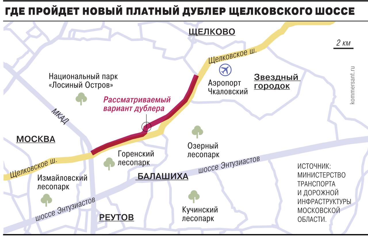 Дублер Щелковского шоссе — одной из самых перегруженных дорог Подмосковья — хотят построить по концессионному соглашению с «Автодором», узнал «Ъ». Это означает, что дорога будет платной. Стоимость проекта оценивают в 210 млрд руб.  Эксперты называют такой вариант оптимальным, поскольку он не затронет нацпарк «Лосиный Остров», но предупреждают о возможных рисках для местных жителей. Государству придется выкупать у них земли для сноса жилых домов — это чревато длительными судами и затяжной стройкой.    Ранее федеральные власти уже пытались приступить к реконструкции дороги или строительству дублера, но на проект не нашлось денег.   #Ъузнал