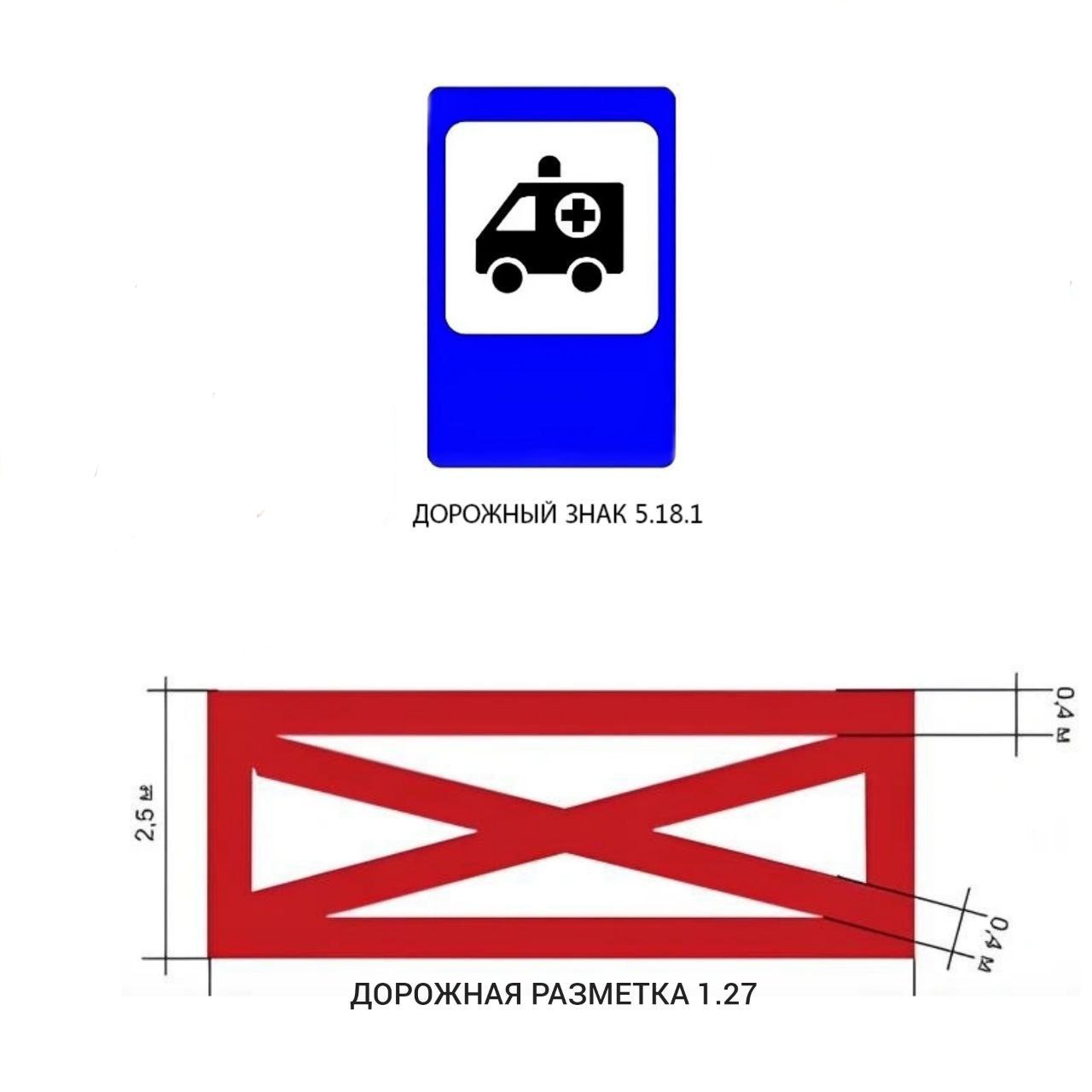 С 1 марта 2025 года в России появится новый дорожный знак.   Дорожный знак 5.18.1 будет обозначать «Место стоянки транспортных средств оперативных служб». А Разметкой 1.27 будут обозначать зоны, где разрешено стоять машинам пожарной охраны, полиции и скорой помощи, а также машинам аварийно-спасательной службы.  Знак будут устанавливать в места, где стоянка предназначена для машин:  ⏺пожарной охраны; ⏺полиции; ⏺скорой помощи; ⏺аварийно-спасательной служб.  Остальным водителям останавливаться там будет запрещено.  А штраф за нарушение будет начинаться в большинстве регионов — 1500 рублей.    ЗАПОРОЖСКИЙ ТЕЛЕГРАФ