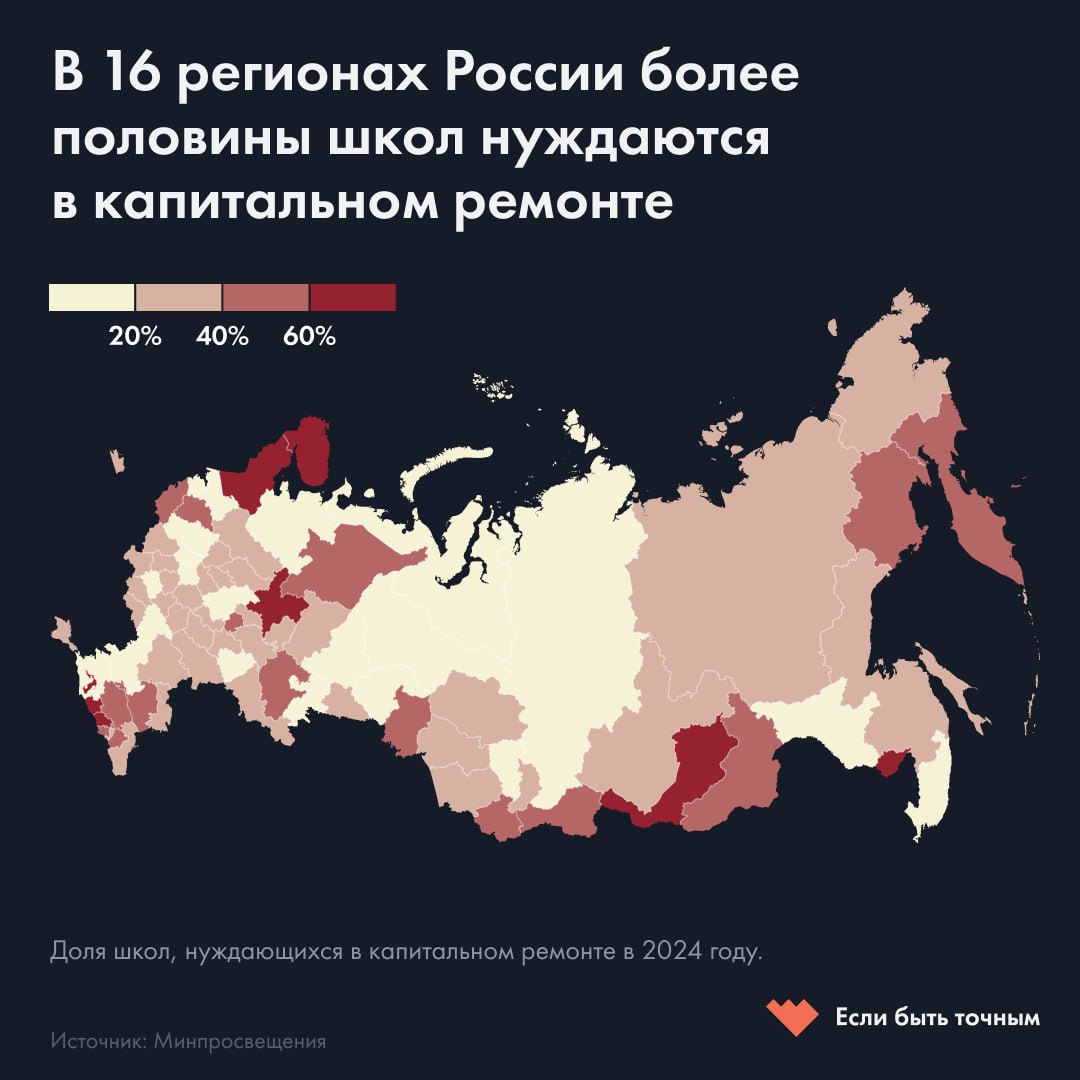 Каждая четвертая школа в РФ нуждается в капитальном ремонте, почти в половине учебных заведений Тывы и Дагестана нет канализации Наибольшая доля школ, нуждающихся в ремонте, зафиксирована в Мурманской области 77% , Кировской области 69% , Карелии 65% и Кабардино-Балкарии 64% . Наименьшая — в Москве 0,4% и Ямало-Ненецком автономном округе 0,7% . Всего по стране таких школ — 27%. Об этом пишет издание «Если быть точным» со ссылкой на данные Минпросвещения. За последние два года число таких школ сильнее всего сократилось в Приморском крае на 203 , Дагестане на 199 и в Свердловской области на 139 . Не во всех российских школах до сих пор есть базовые удобства. По данным на 2024 год, в 5% школьных зданий нет центрального отопления и водопровода, а в 6% — канализации. При этом ситуация очень разнится от региона к региону: к примеру, в более чем в 50% школ Тывы и 41% школ Дагестана и Якутии нет канализации. Центральное отопление отсутствует в 68% школ Тывы, в 35% — в Калмыкии и в 31% — в Ингушетии. Инфографика: «Если быть точным» Подписаться на «Новую-Европа»