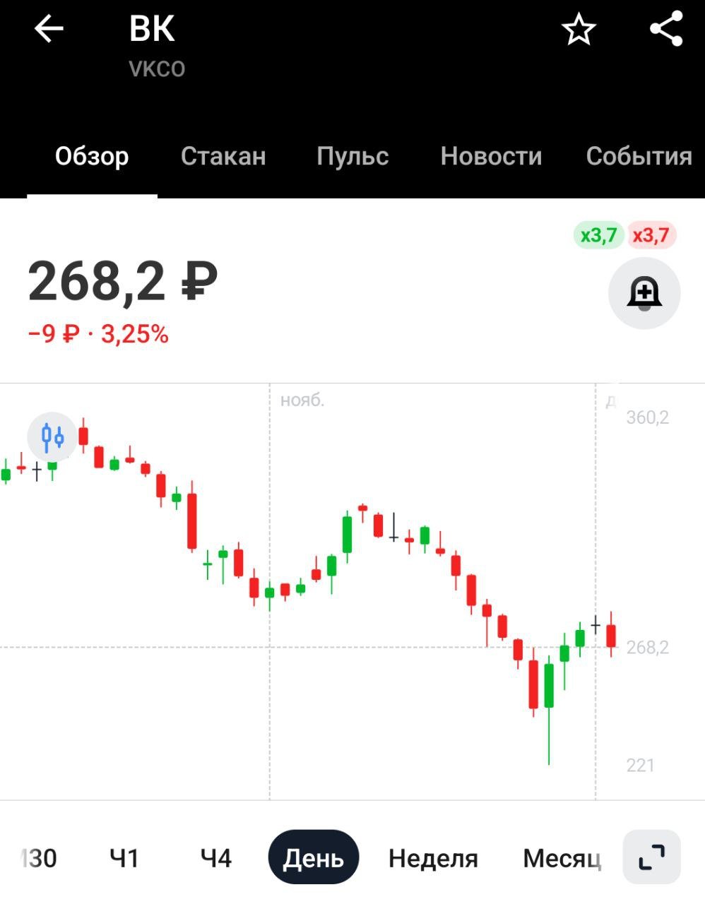 Новая программа монетизации контента VK Видео увеличила доходы авторов в 2,5 раза, пишет ТАСС.   Программа, основанная на системе Revenue Share, запустилась в сентябре 2024 года. По ее условиям авторы оригинального контента получают от 50 до 80% дохода платформы от показов рекламы в их видеороликах.    ВК нужно для самих себя какую-нибудь хитрую программу монетизации придумать, а то одни убытки