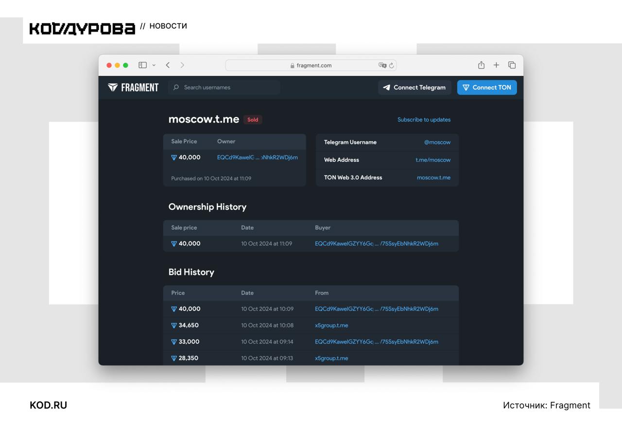 Москвичи шикуют //  На платформе Fragment был продан юзернейм   за 40 000 TON. На момент публикации заметки это эквивалентно $202,000 или 19,5 млн рублей.
