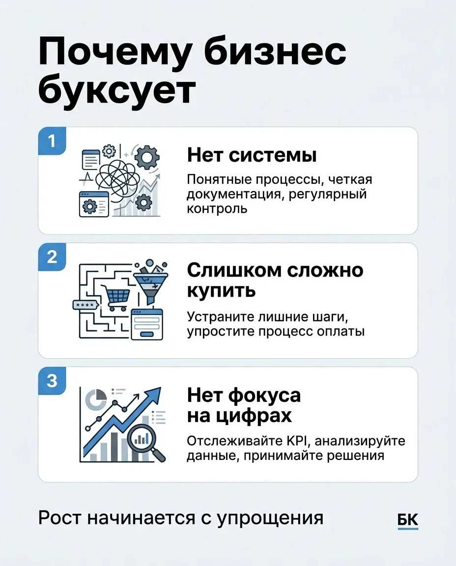Почему бизнес буксует даже когда вроде бы всё работает Многие предприниматели думают что главная проблема бизнеса это нехватка клиентов Но очень часто бизнес тормозят не внешние обстоятельства а внутренние ошибки нет системы слишком сложно купить никто не смотрит на цифры   Первая причина нет понятной системы Когда продажи работа с клиентами задачи и финансы держатся только в голове владельца всё работает ровно до того момента пока он лично всё контролирует Как только задач становится больше начинается путаница теряются заявки срываются сроки копится усталость а роста всё нет Вторая причина клиенту слишком сложно купить Если человеку нужно долго ждать ответа уточнять цену проходить лишние шаги и писать повторно часть сделок просто не доходит до оплаты Чем сложнее путь клиента тем больше денег бизнес теряет на ровном месте Третья причина нет фокуса на цифрах Очень многие предприниматели работают по ощущениям вроде продажи есть вроде движение идет вроде месяц неплохой Но без контроля выручки расходов прибыли повторных продаж и конверсии невозможно понять что реально приносит деньги а что только создаёт видимость активности Что делать Не пытаться переделать всё сразу Достаточно начать с трёх шагов описать основные процессы сократить путь клиента до покупки выбрать несколько главных цифр и смотреть на них каждую неделю Сильный бизнес это не хаос который пока держится Сильный бизнес это понятная система в которой легко купить легко управлять и легко видеть где именно лежат деньги