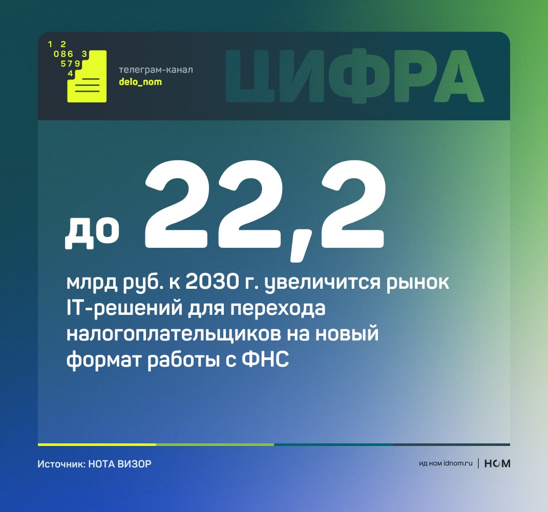 Перспективы рынка IT-решений для доступа к налоговому мониторингу  К 2030 году индустрия может вырасти в 4 раза, а количество компаний, перешедших на новый формат контроля, достигнет цифры в 2 770. Об этом говорится в исследовании НОТА ВИЗОР  входит в IT-холдинг Т1 , витрины данных с прямым подключением к АИС «Налог-3».  Налоговый мониторинг – это формат работы, при котором компании предоставляют ФНС онлайн-доступ к своей бухгалтерской и налоговой отчетности вместо обычных проверок. Сейчас к нему подключено 746 компаний из 20 отраслей. Подключение к налоговому мониторингу обошлось компаниям в среднем в 8 млн руб.  Руководители финансовых служб переходят на налоговый мониторинг, чтобы снизить расходы на налоговые проверки и укрепить деловую репутацию. Это упрощает работу бухгалтерии и минимизирует риск ошибок.  Дополнительным стимулом для развития налогового мониторинга станут соглашения о защите и поощрении капиталовложений. Пока в России действует 70 таких соглашений, к 2030 году их число может вырасти до 150, так как все компании, заключившие СЗПК, обязаны подключиться к налоговому мониторингу.