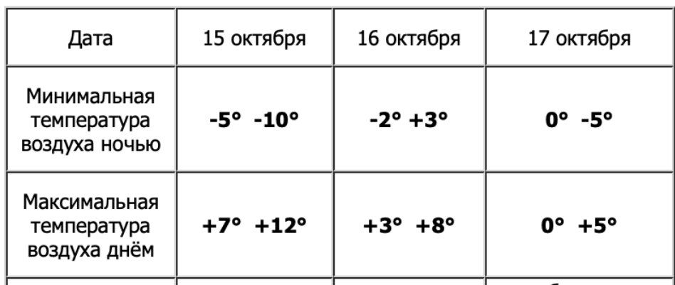 Ульяновцев предупреждают о заморозках до -10 градусов  Прислать новость: