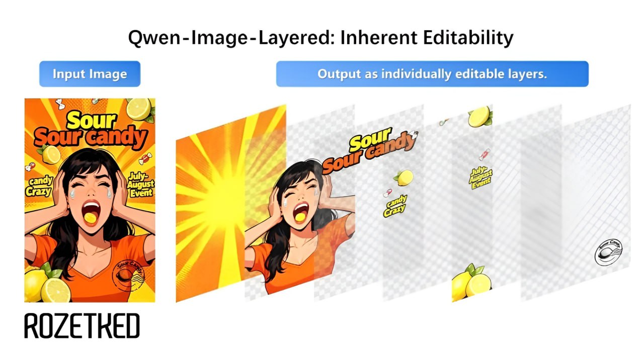 Ура ура вышел нормальный ИИ фотошоп Модель Qwen Image Layered превращает обычное изображение в набор независимых RGBA слоёв объекты фон текст Иначе говоря нейросеть разбивает любую картинку на слои как в Photoshop А главное всё в автоматическом режиме и бесплатно Инструмент уже выложен в открытый доступ на Hugging Face протестировать можно тут Rozetked Подписаться