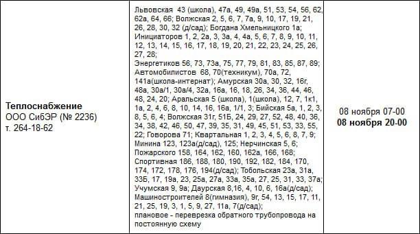 Жители Ленинского района до вечера остались без отопления.  Под отключение попали больше 150 многоквартирных домов на улицах Львовская, Волжская, Инициаторов, Автомобилистов, Амурская, Аральская, Говорова. Также без тепла остались четыре детских сада и пять школ.  Причина тому — работы на сетях. Специалисты обещают завершить их к 20:00.     Депутат ПЕТРОВ - подписаться