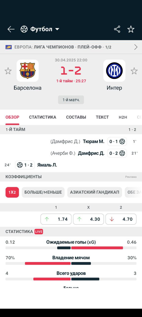 "Барселона" спустя три минуты отыграла один мяч - 1:2.