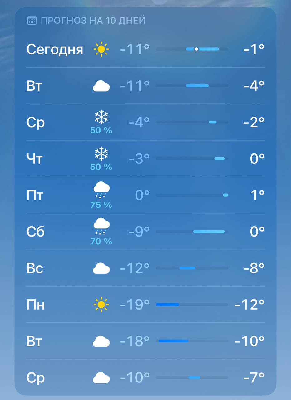 В Казани ударят морозы под 20 уже на следующей неделе Согласно прогнозу ночью 15 декабря ожидается до 19 градусов а ночью 16 декабря до 18 градусов При этом уже на следующий день 17 декабря на улице потеплеет до 10 Тем временем сегодня в город наконец пришли первые морозы температура воздуха колеблется от 1 до 11 а завтра будет ещё холоднее Также всю эту неделю ожидаются долгожданные снегопады однако плюсовые температуры пока уходить не собираются как минимум до пятницы KazanFirst в бот