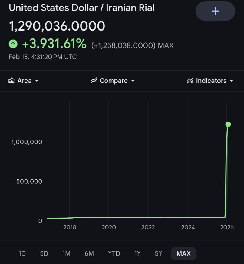 Обстановка с национальной валютой Иран Риал полностью обвалился к доллару Теперь если иметь 1 то в Иране можно считаться миллионером