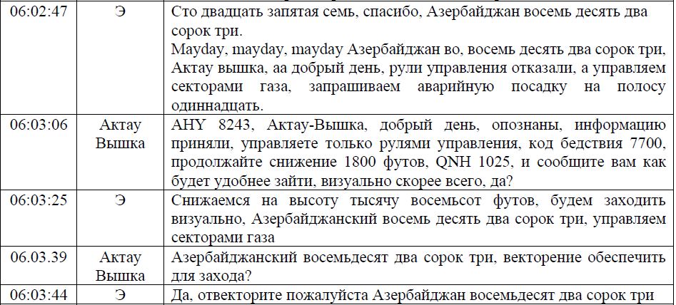 Минтранс Казахстана опубликовал 53-страничный предварительный отчет о крушении самолета под Актау с данными с бортовых самописцев:  — Сквозные повреждения самолета указывают на проникновение внешних объектов в его конструкцию; для определения характера и происхождения этих повреждений будут проведены исследования и экспертизы;  — Два удара произошли в 05:13 с разницей в несколько секунд; после первого удара сработала звуковая сигнализация отключения автопилота, давление и уровень жидкости в одной из гидравлических систем упали до нуля;  — Пилоты приняли удары за столкновение с птицами, бортпроводница доложила о взрыве двух кресел в салоне самолета; экипаж сообщил диспетчерам в Грозном, что теряет управление; после переговоров в Грозном пилоты связались с вышкой Ростова, затем приняли решение лететь в Актау из-за погоды;  — В 06:02 экипаж самолета связался с вышкой Актау и впервые передал международный сигнал бедствия; в 06:27 зафиксировано столкновение самолета с землей.