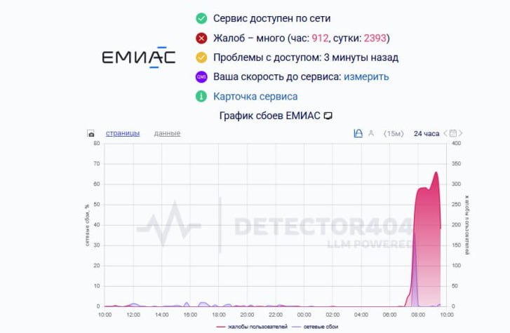 В сервисе ЕМИАС произошёл сбой Пользователи жалуются что не могут войти в приложение через телефон и записаться к врачу Кроме того жители столицы сообщают о полном отказе системы и невозможность авторизоваться в личном кабинете Подпишись на Говорит Москва
