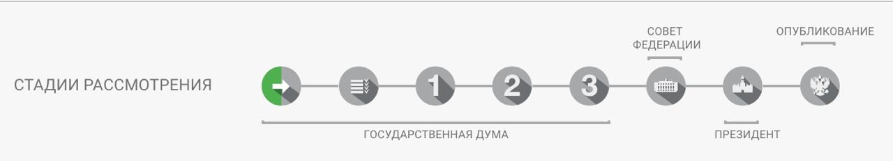 Депутат Нина Останина КПРФ внесла в Госдуму законопроект о повышении размера выплаты на погашение ипотеки для многодетных семей с 450 тыс до 900 тыс. рублей. Законопроект № 921904-8 Депутат обратила внимание, что за прошедшие 5 лет выплата ни разу не индексировалась, несмотря на инфляционные процессы и ежегодную индексацию таких мер государственной поддержки, как государственные пособия иматеринский семейный капитал. Предполагается, что в случае принятия закона, он вступит в силу с 01.01.2026. #законопроекты #450тр #ипотека #многодетные