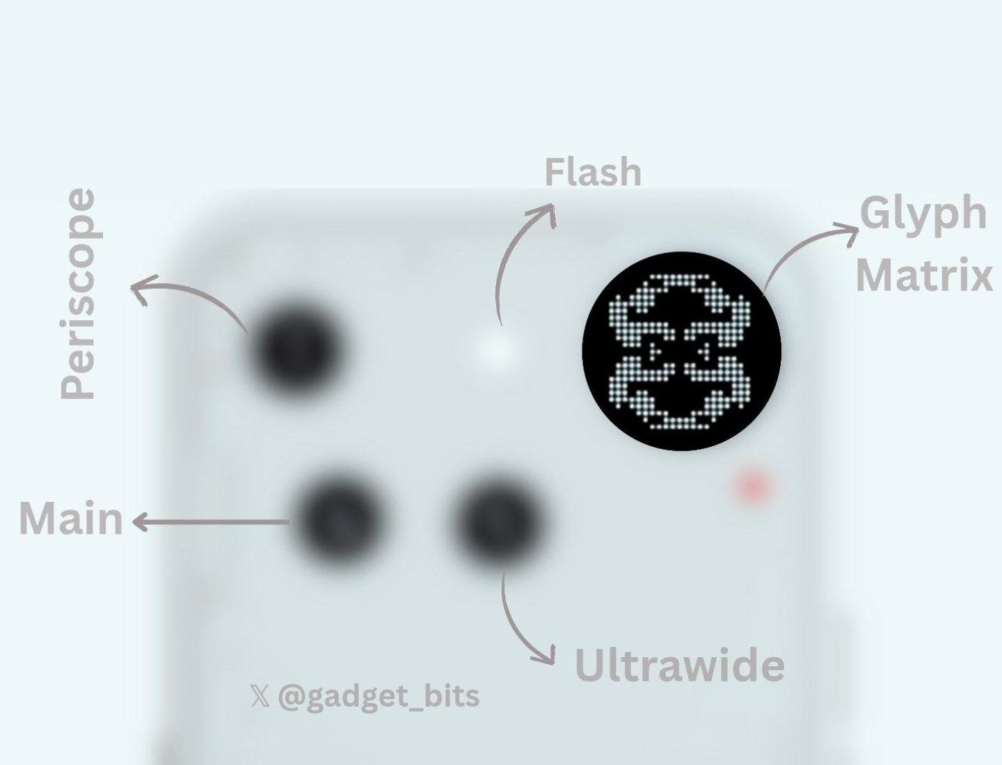 Утечка: дизайн и характеристики Nothing Phone 3 Инсайдер Gadget Bits опубликовал некоторые характеристики нового флагмана Nothing, а также размытое изображение задней крышки, на котором можно заметить блок камер и модуль Glyph Matrix. Известные характеристики: • Дисплей: 6,7" 1.5K LTPO OLED, 120 Гц • Чипсет: Snapdragon 8s Gen 4 • Камеры: 50 Мп + 50 Мп ширик + 50 телевик + 50 Мп селфи • Связь: E-SIM, NFC • Аккумулятор и зарядка: 5150 мАч, 100 Вт, беспроводная + реверсивная • Цена: от $799 ~62 600 ₽ Презентация Nothing Phone 3 и наушников Nothing Headphone 1 состоится 1 июля.