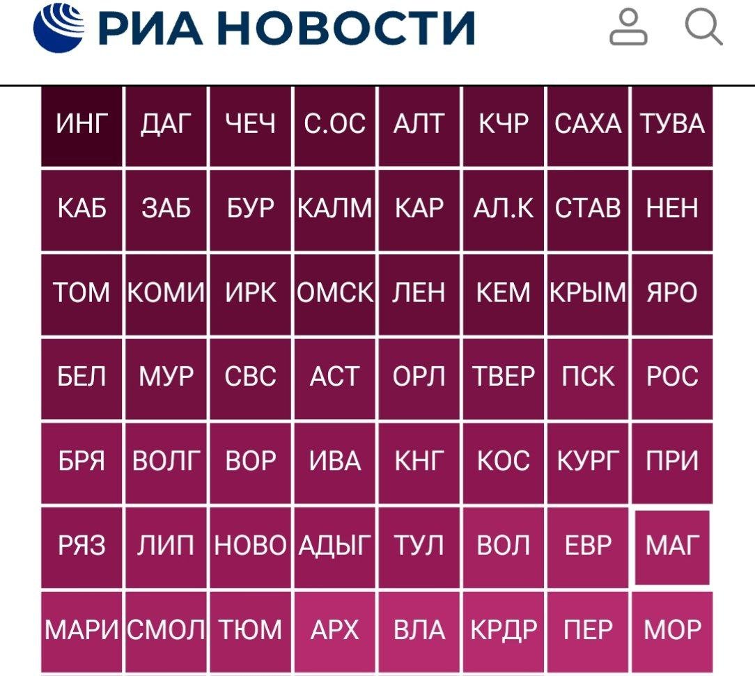 На поиски работы колымчане в среднем тратят 9 месяцев. Это в 3,5 раза дольше чем на соседней Чукотке     Уровень безработицы в регионе на конец года составлял 2 процента. По благополучию на рынке труда Магаданская область занимает тридцать девятое место, существенно уступая в ключевых показателях большинству дальневосточных регионов.  Пока местные жители годами ищут работу, в регион завозятся десятки тысяч трудовых мигрантов. Магаданские коммунисты пытались урезать потоки гастарбайтеров при поддержке Госдумы, но ничего путнего из этого не вышло. В прошлом году на незаконных мигрантах погарел первый заместитель губернатора Носова, ему вменяется тяжкое преступление.    Длительные поиски работы колымчан и массовый завоз гастарбайтеров заодно указывают на низкий уровень профтехобразования в Магаданской области.