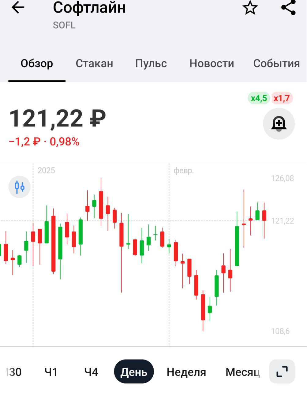 "Софтлайн" договорился о покупке 51% консалтинговой компании "Омег-Альянс"   ГК Softline  ПАО "Софтлайн"   подписала рамочное соглашение о приобретении 51% в группе компаний "Омег-Альянс", специализирующейся на консалтинге и комплексных решениях в области производственного и операционного менеджмента.   Как бы Софтлайн по пути ВК не пошел, тоже все скупает