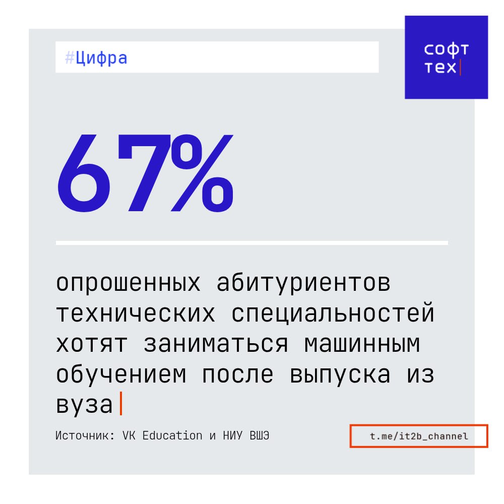 ИИ привлекает все больше студентов VK Education совместно с НИУ ВШЭ провели опрос среди абитуриентов IT-специальностей, чтобы выяснить их карьерные планы после окончания обучения. Вот основные выводы: 51% абитуриентов мечтают после обучения заняться разработкой IT-продуктов и технологий, а ещё 18% хотели бы делать это в рамках собственного стартапа. Лишь 9% планируют связать себя с наукой после получения образования. Искусственный интеллект стал самым популярным направлением среди абитуриентов: 67% хотят заниматься машинным обучением ML , генеративный ИИ привлекает 55%, а компьютерное зрение — 42%. Выбор ИИ неудивителен: 79% выбирают эту специальность исходя из личного интереса, а 68% — из-за перспективности и потенциально высокого дохода от работы в этом направлении 55% . Помимо ИИ, в топах по популярности находятся анализ данных 55% , разработка IT-инфраструктуры 44% , разработка информационных систем 41% и системное программирование 37% ™ СофтТех
