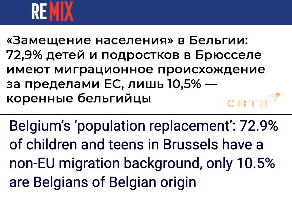 72 9 детей живущих в Брюсселе мигранты или потомки мигрантов Statbel Согласно последним данным бельгийского статистического ведомства в Брюссельском столичном регионе наблюдается значительная доля населения с миграционным происхождением среди младших возрастных групп Среди детей и подростков в возрасте от 0 до 17 лет 72 9 происходят из стран за пределами Европейского союза или родились за пределами ЕС В этой же возрастной группе только 10 56 составляют бельгийцы исключительно бельгийского происхождения Для сравнения по всей Бельгии доля населения бельгийского происхождения составляет около 64 с региональными различиями в Брюсселе 22 в Валлонии 63 6 во Фландрии 71 9 В европейской стране уже есть районы большинство жителей которых составляют выходцы из третьего мира В апреле член палаты представителей Бельгии Дарья Сафаи рассказала что на улицах страны начали звучать призывы к исламским молитвам из громкоговорителей Тогда же в Льеже мусульмане разложили сотни коранов на лобовых стёклах автомобилей Задонатить через бота Patreon