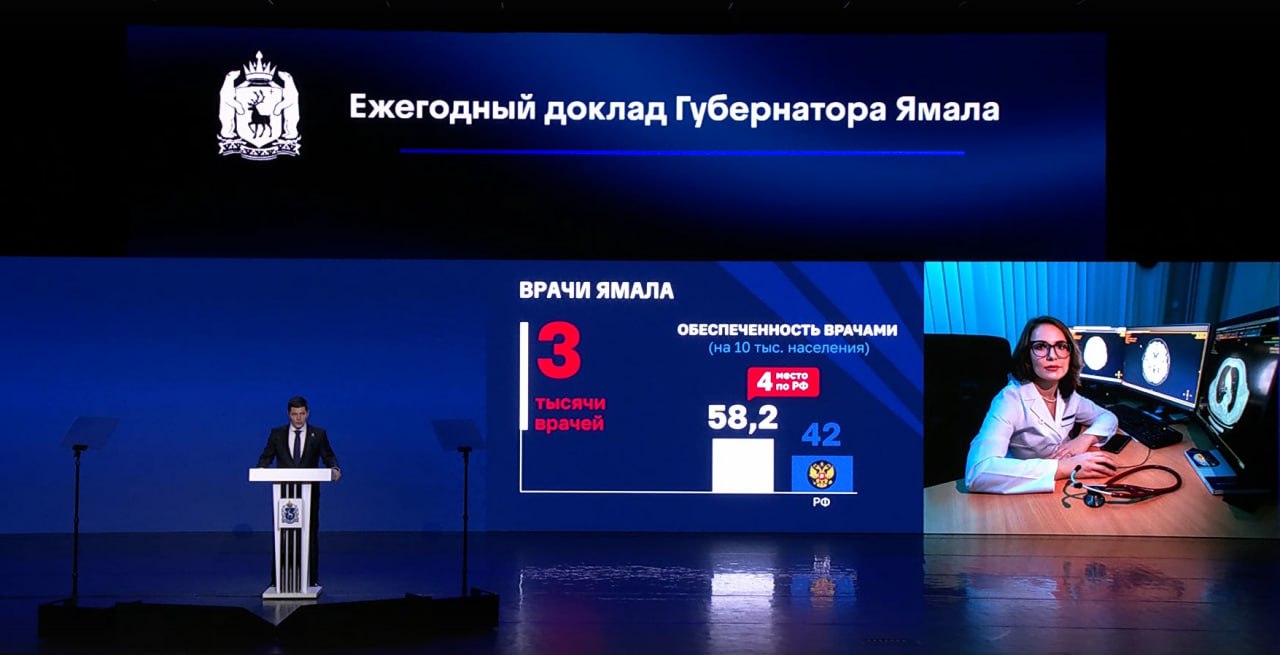 Диагностировать болезни за три дня — такую задачу поставил губернатор Артюхов  На ежегодном послании он отметил, что в больницах Ямала уже работает более 3000 специалистов. В  2024 году начали работать 136 врачей: генетики, торакальные хирурги, радиотерапевты и медицинские физики.  А в 2026 году аппараты МРТ появятся в каждой горбольнице.  Подписаться   Прислать новость