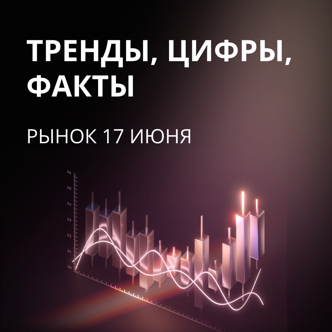 Тренды, цифры, факты: рынок 17 июня Динамика торгов на азиатских площадках разнонаправленная. Shanghai Composite снижается на 0,04%, Hang Seng — на 0,51%. KOSPI растет на 0,12%, Nikkei прибавляет 0,59%. Индексы США растут. Dow Jones в плюсе на 0,75%, S&P 500 — на 0,94%, Nasdaq вырос на 1,52%. Фьючерс на S&P 500 снижается на 0,48%. Фьючерс на нефть марки Brent растет на 0,07% до $73,28 за баррель, WTI укрепляется на 0,2% до $70,38 за баррель. Золото снижается на 0,36% до $3404,9 за тройскую унцию. Стоимость биткоина — $106 708,7 -0,09% . Индекс МосБиржи на 10:30 мск растет на 0,66% и находится на отметке 2755,82 пункта. Лидеры роста — «Эн+Груп» +0,95% , ГК «ПИК» +1,48% , VK +0,78% . Отрицательная динамика в акциях «Полюса» -0,59% , «Хэдхантера» -0,46% и МКБ -0,29% . Курсы ЦБ: 78,5₽/$ 10,9₽/¥ 90,4₽/€. События дня: Пройдут ГОСА «Займера», «Россети Центр и Приволжья», «М.Видео» и «Уралсиба», в повестке вопрос об утверждении дивидендов. В фокусе: Нефть на грани: во что вкладываться? Пять перспективных акций промышленного сектора «Финам Инвестиции» Проголосовать за канал