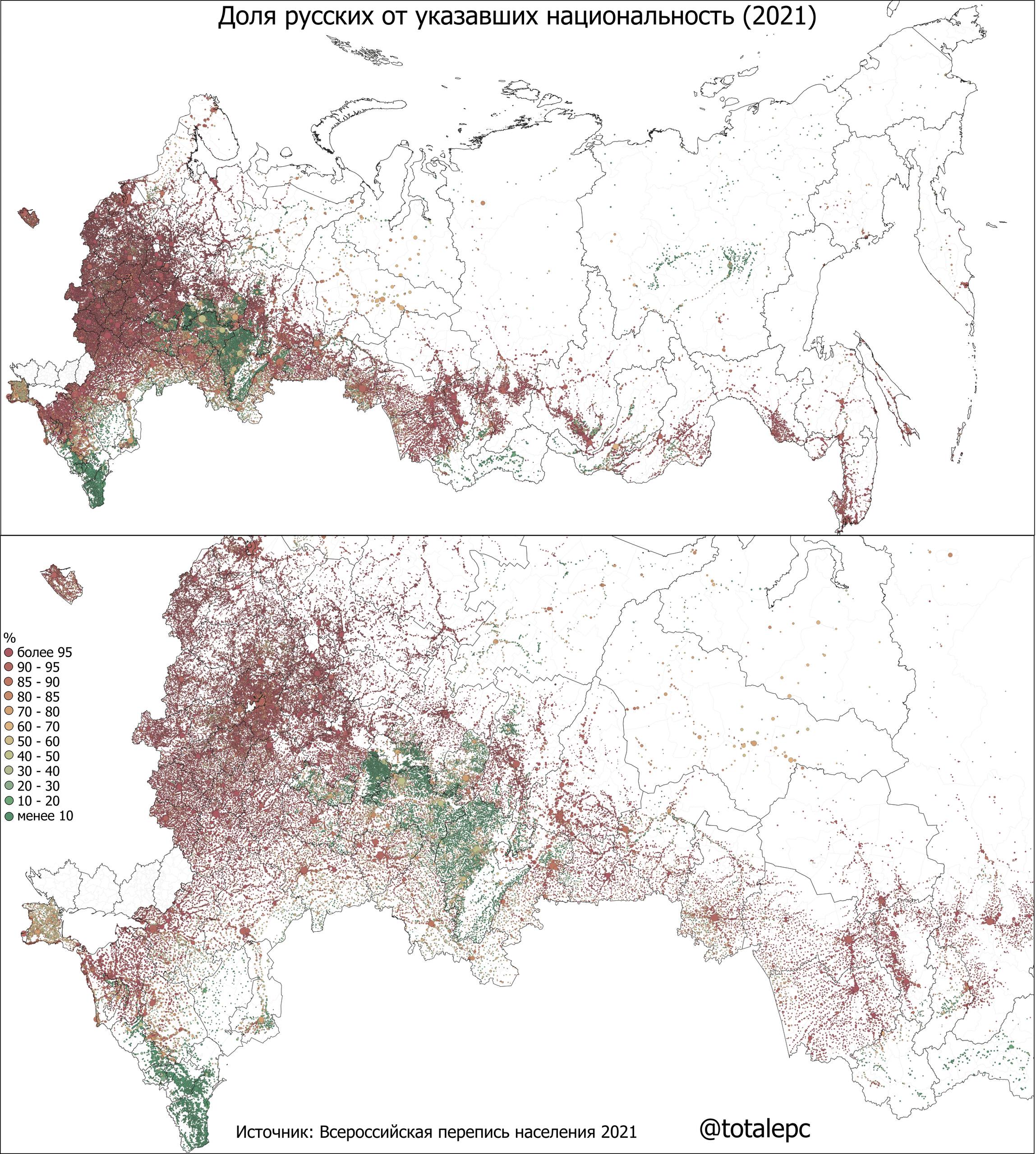 Доля русских от указавших национальность в населении всех населённых пунктов 2021 Из примерно 130 тысяч населённых пунктов в которых на октябрь 2021 года когда провели перепись жил хотя бы один человек в 73 4 тысячах доля русских от указавших национальность превышала 95 большинство из них это небольшие сёла и деревни в центре и на северо западе Причём в 50 тысячах а это почти 40 обитаемых населённых пунктов живут только русские Больше 80 русских проживает в 97 6 тысячах населённых пунктов А больше половины в 108 5 тысячах Соответственно лишь в 20 8 тысячах населённых пунктов русские не являются абсолютным большинством логичным образом преобладающая их часть находится в Поволжье и на Северном Кавказе Из интересного на карте хорошо видно что в республиках в первую очередь поволжских крупные города обычно более русские чем окружающие их национальные сёла заметно это например по Уфе Казани Чебоксарам и другим центрам регионов Гигантский хайрез в комментариях Подписаться на канал этно